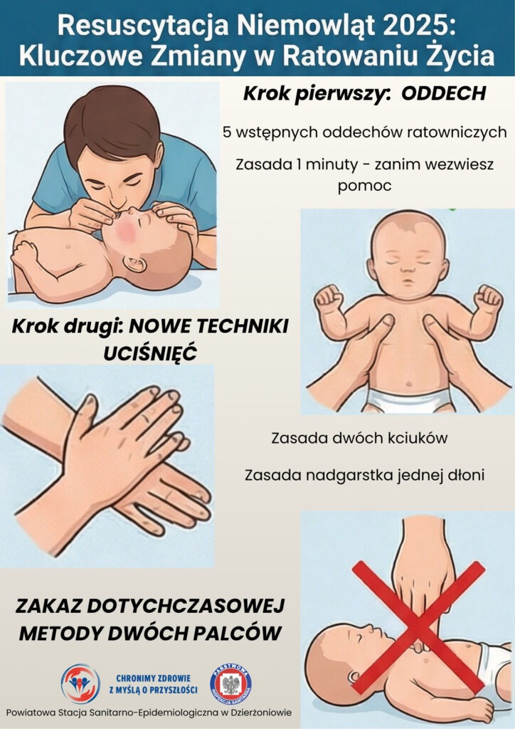 Pierwsza pomoc u dzieci 2025 – najważniejsze zmiany w resuscytacji 2 resuscytacja niemowlat